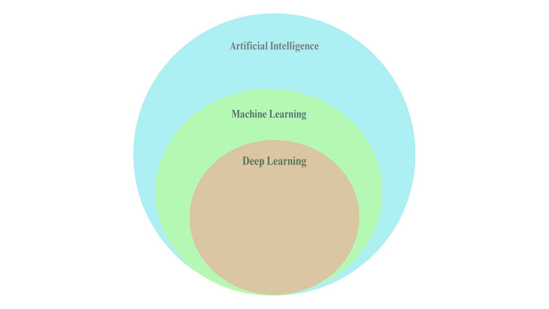 Ai-Meachine Learning